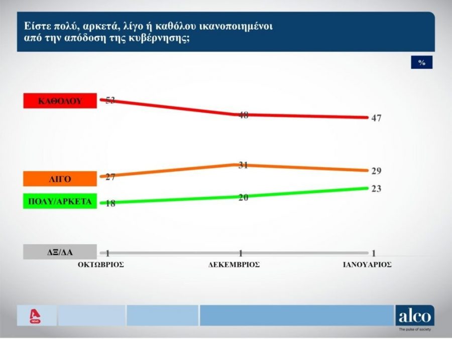 Δημοσκόπηση ALCO: Ο Δένδιας παραμένει με μεγάλη απόσταση ο πλέον επιτυχημένος υπουργός 820dde60 ALPHA 21 JAN2025 pages to jpg 0006