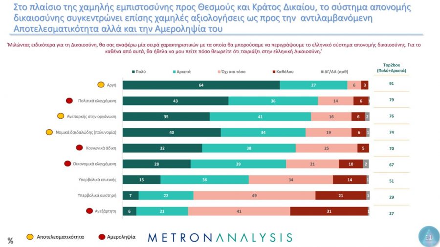 Δημοσκόπηση Metron Analysis: Μεγαλύτερη εμπιστοσύνη στην οικογένεια, τον Στρατό και τα πανεπιστήμια metron_dimoskopisi.jpg