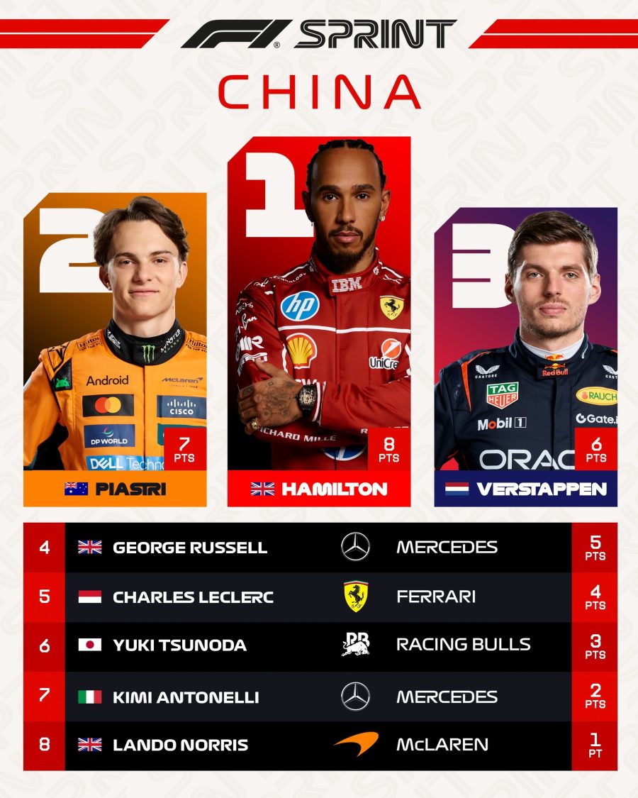 formula-1-sprint.jpg