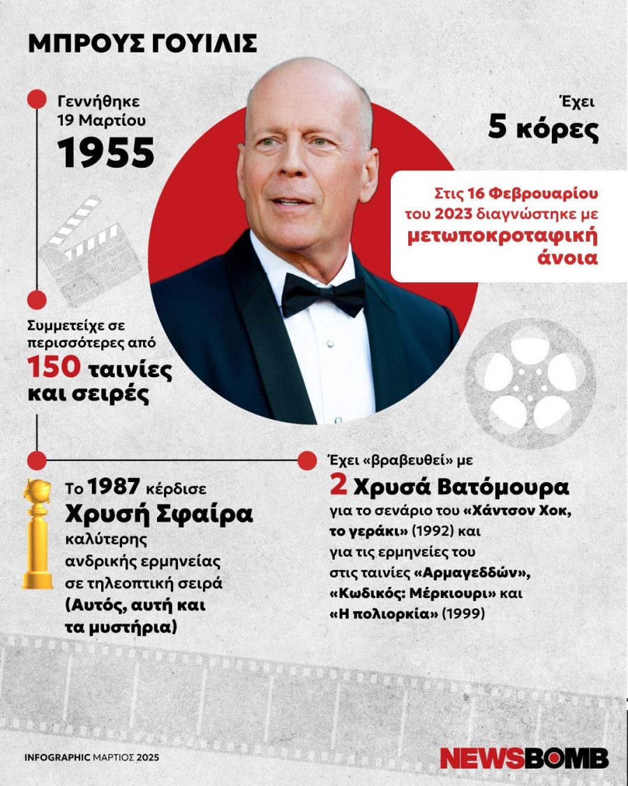 SHORTLIST_-Bruce_Willis_27_03_2025.jpg