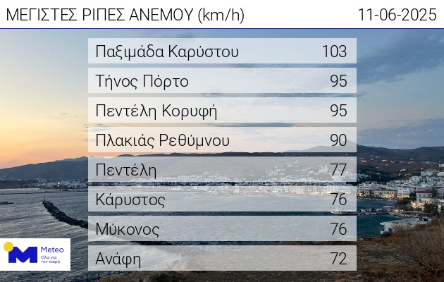 ριπές ανέμου