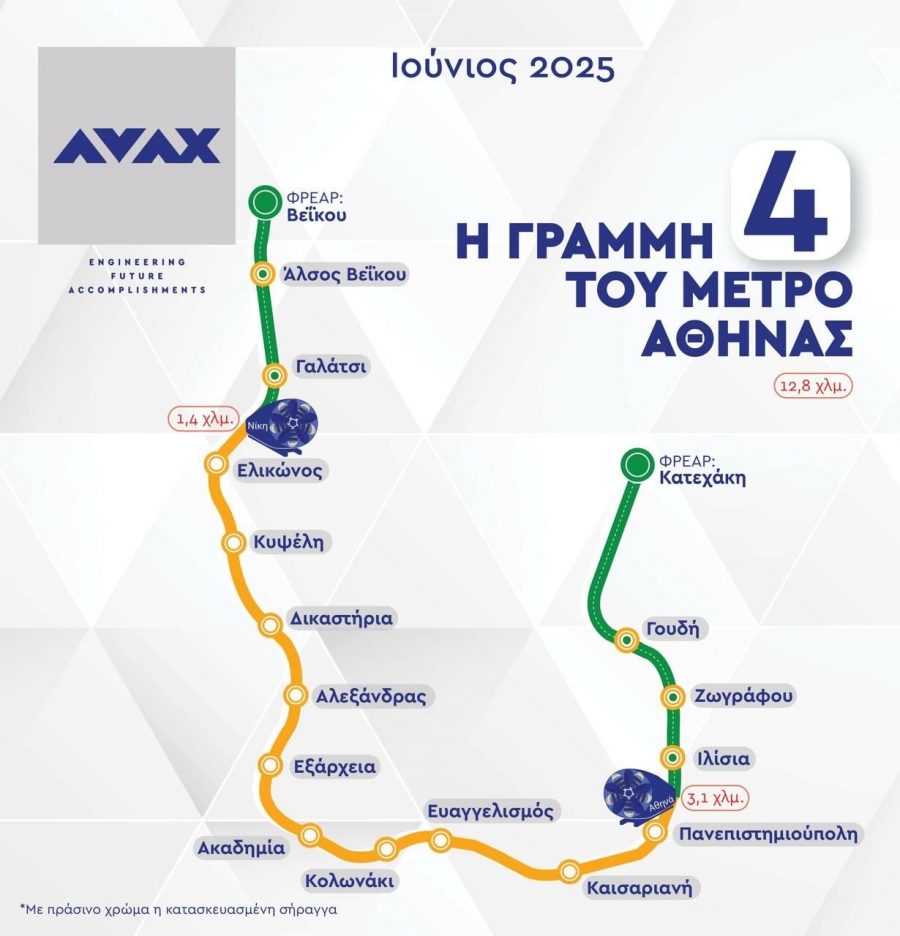 AVAX