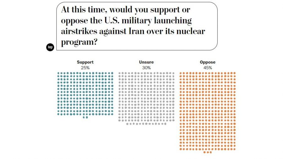 iran poll washinton post.jpg