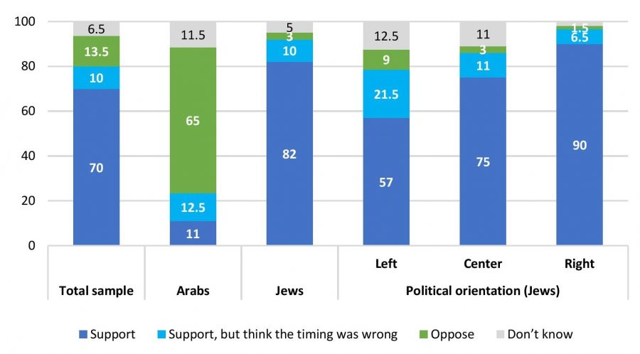 rising-lion-survey-june-2025-english-graph-01.jpg