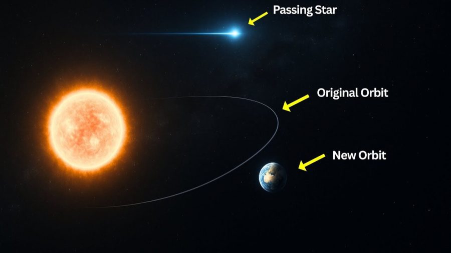 star transition solar system.jpg