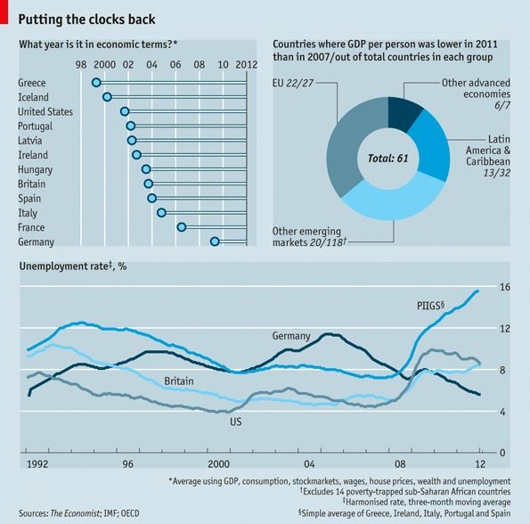 economist_prust