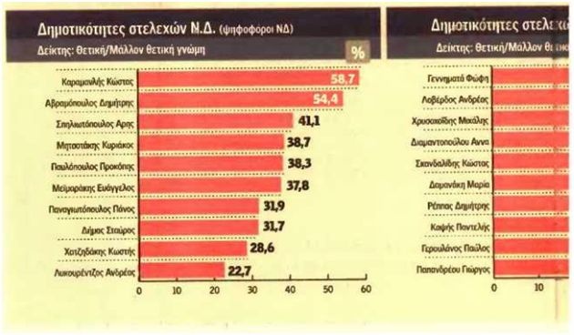 dimotikotites_stelexon