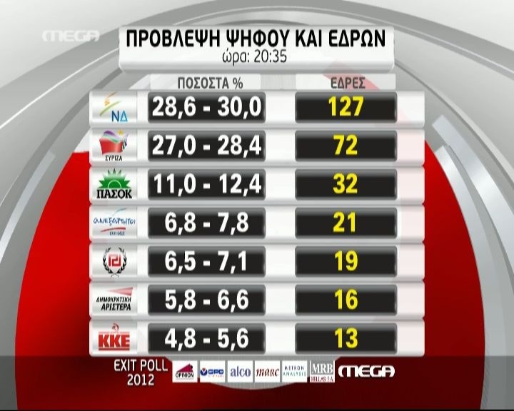 TELIKO_EXIT_POLL