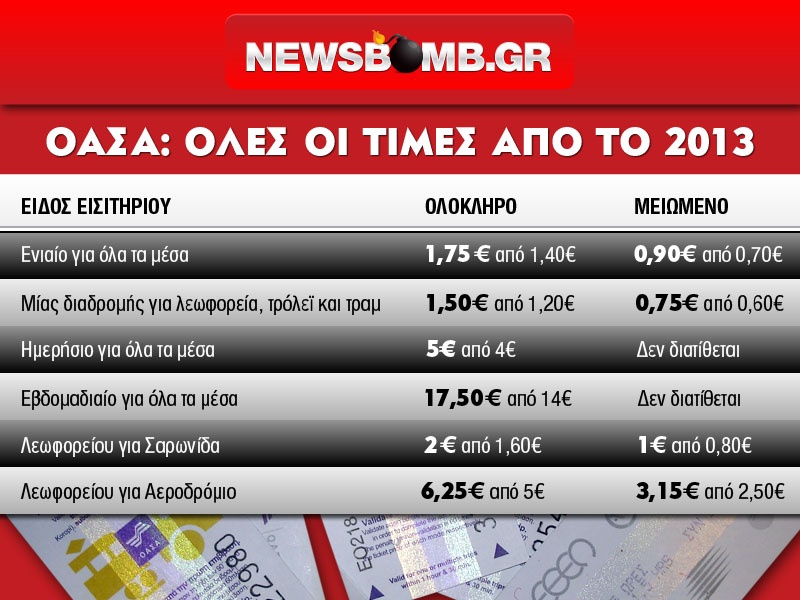 times_tickets_pinakas_new