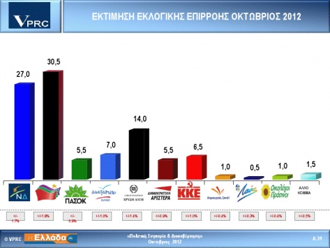 dimoskopisi