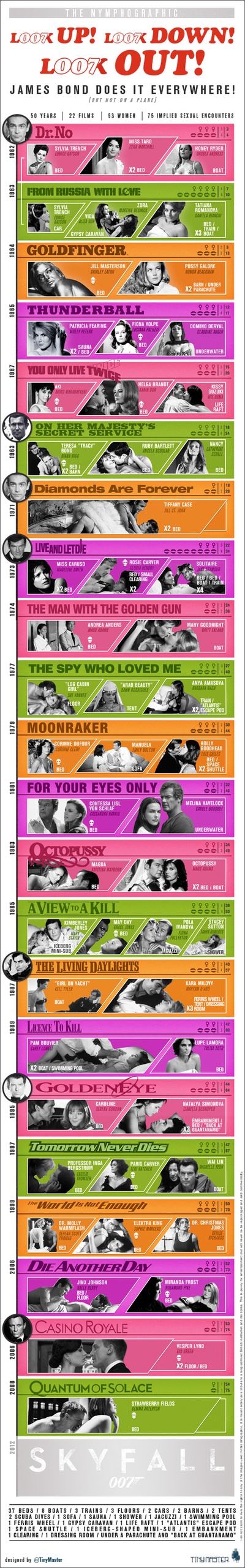 BOND_Nymphographic