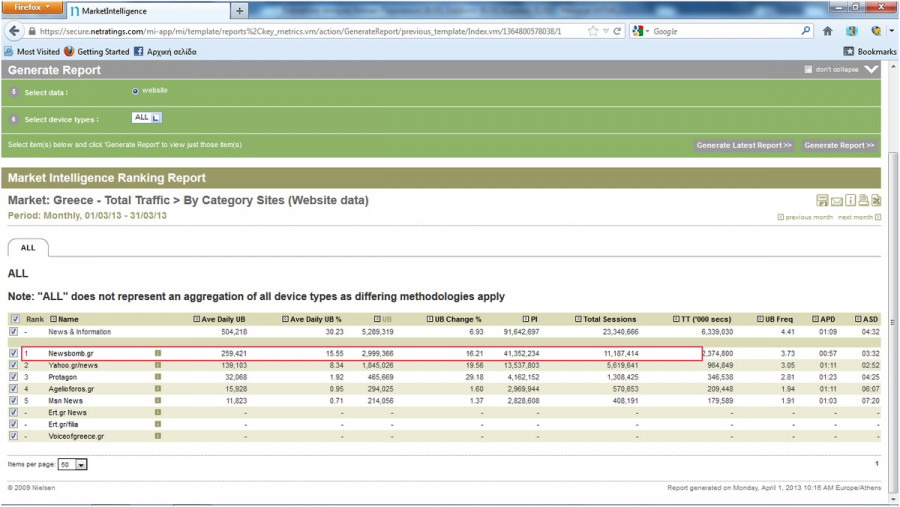 NewsInformation μάρτιος 2013
