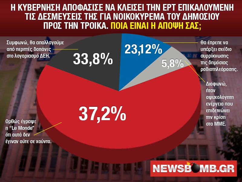 dimopsifisma mesa2