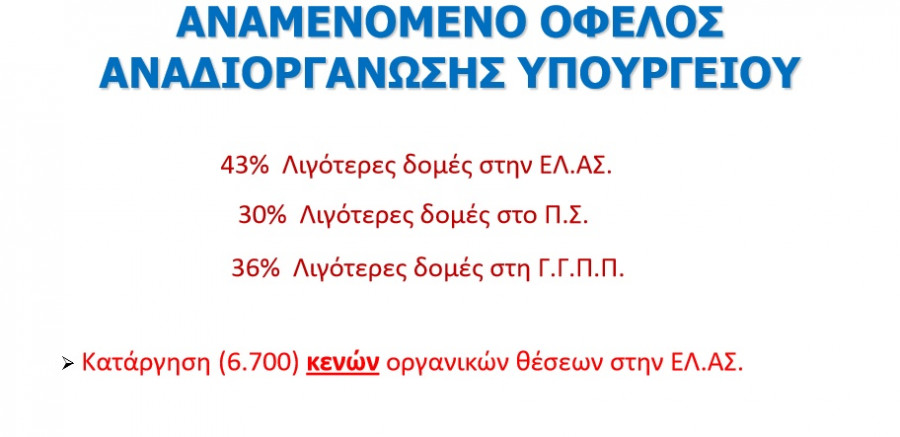 katargisi domwn