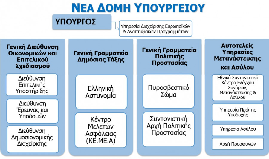 nea domi