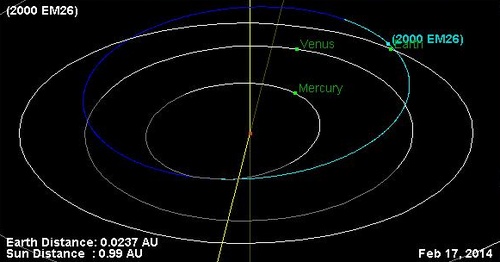 Asteroid2000EM26-NearEarthEncounter-20140217