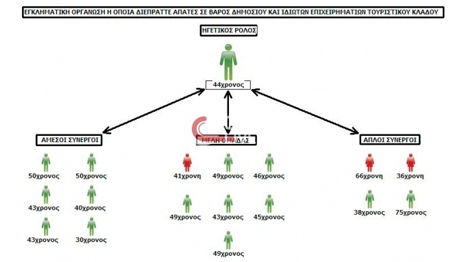 680x382 680 382 imagesmadeimagesremotehttp cloudfront.cretalive.gr14699605032014kriti 633 382 -imglogologo-white.png 0 0 60 s.jpg