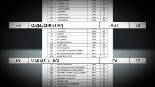 false-passports-1-522x293