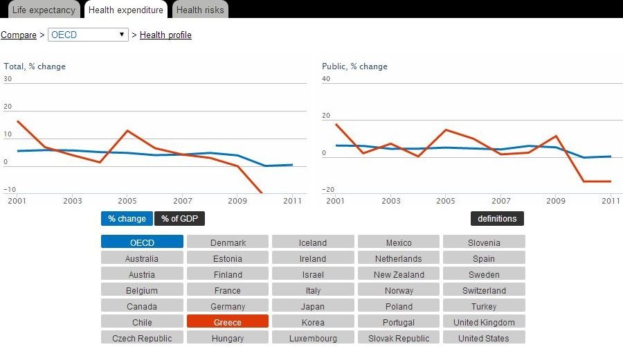 oecd-comparison
