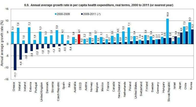 oecd-glance3