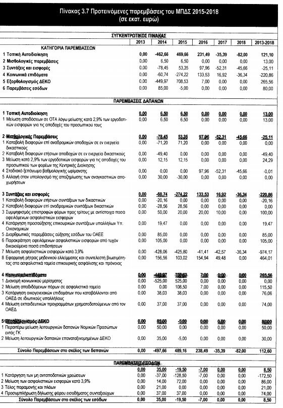 PINAKAS MESOPROTHESMO