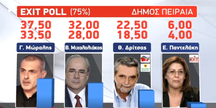 PIREAS 1