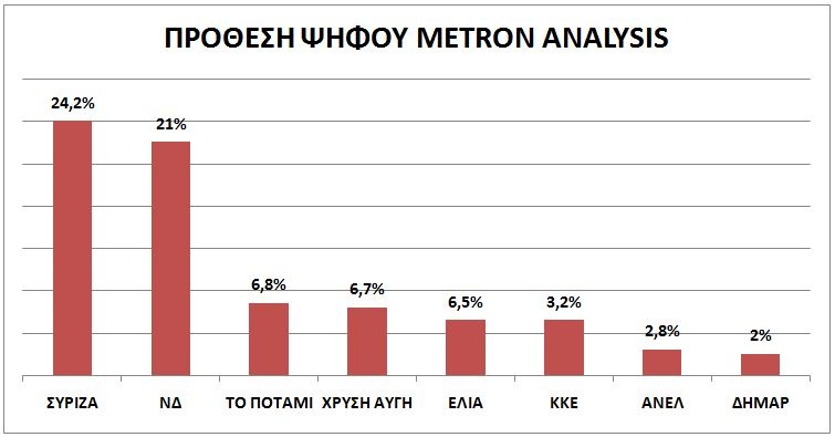 METRON ANALYSIS
