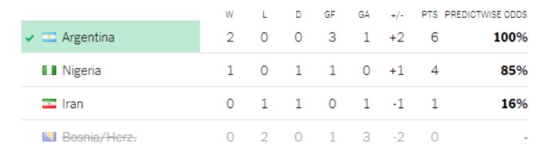 group f