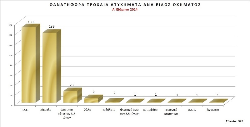 troxaiaThanathforaOxhma