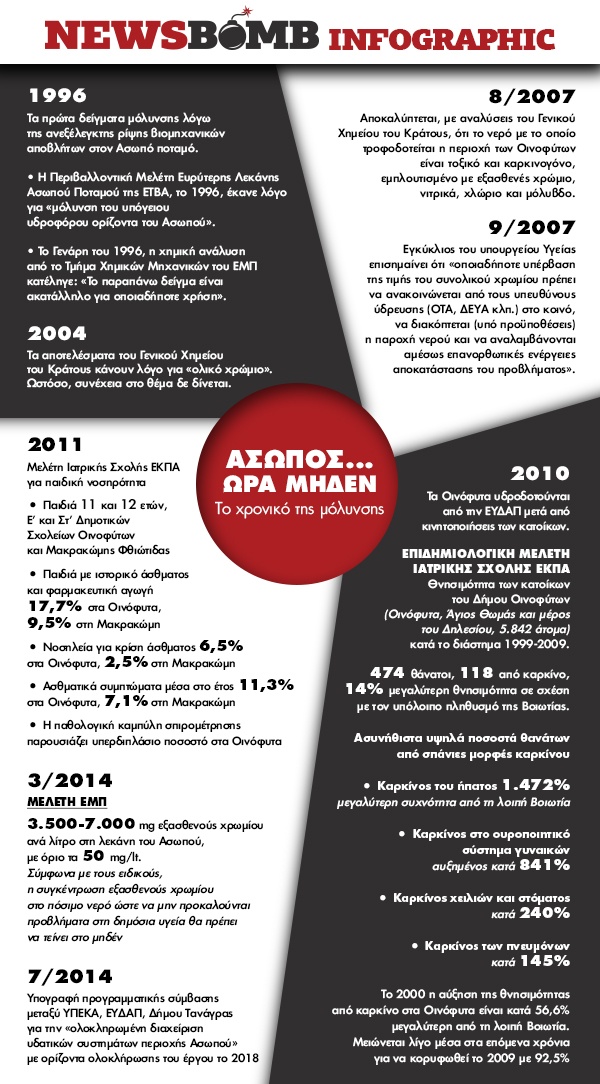 aswpos-xroniko