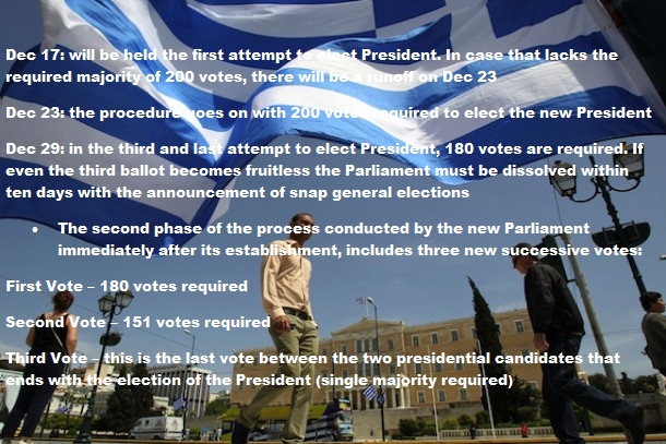 greece timeline