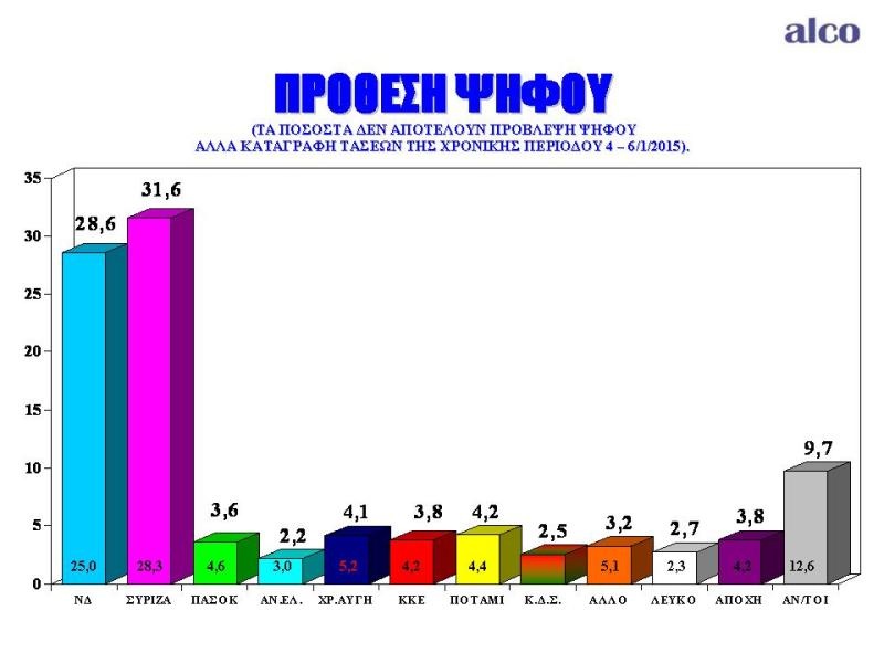 prothesi psifou xwria anagwgi