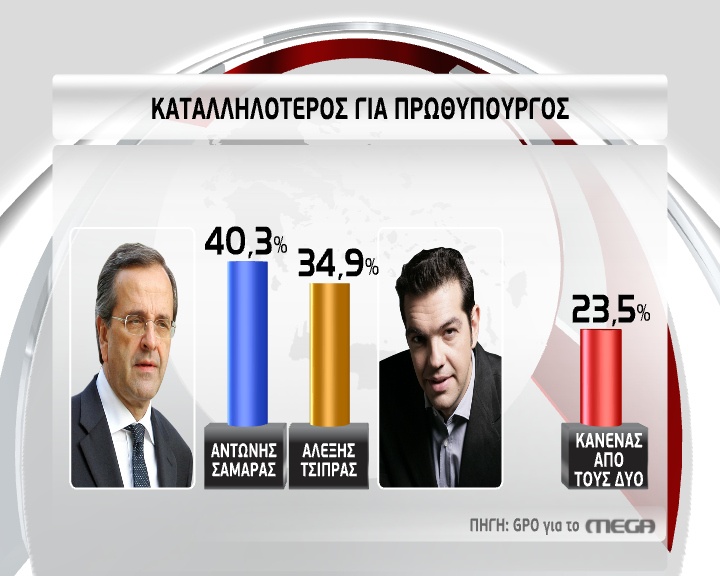 03 KATALLHLOTEROS PROTHYPOYRGOS