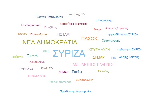 topics minas