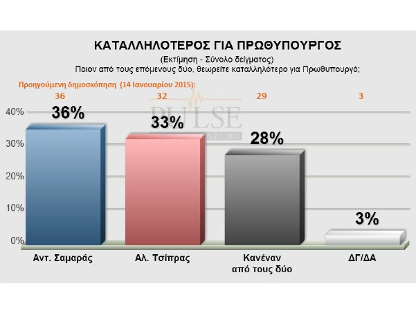 katallilos gia prothipourgos