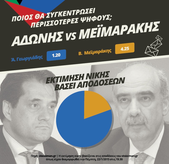 adonis-meimarakis-graph-based-on-Stoiximan-special-bet
