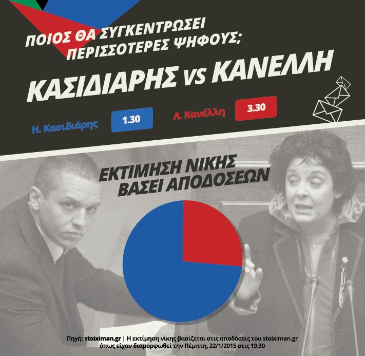 kasidia-kanelli-graph-based-on-Stoiximan-special-bet