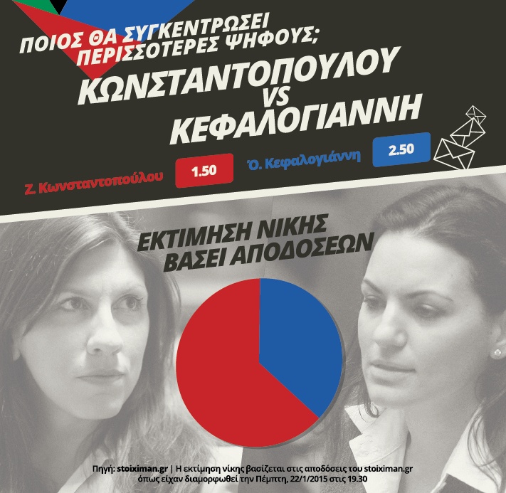 konstantopoulou-kefalogi-graph-based-on-Stoiximan-special-bet
