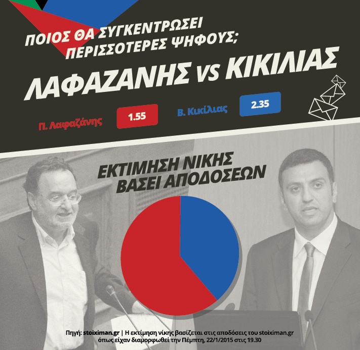 lafazanis-kikilias-graph-based-on-Stoiximan-special-bet