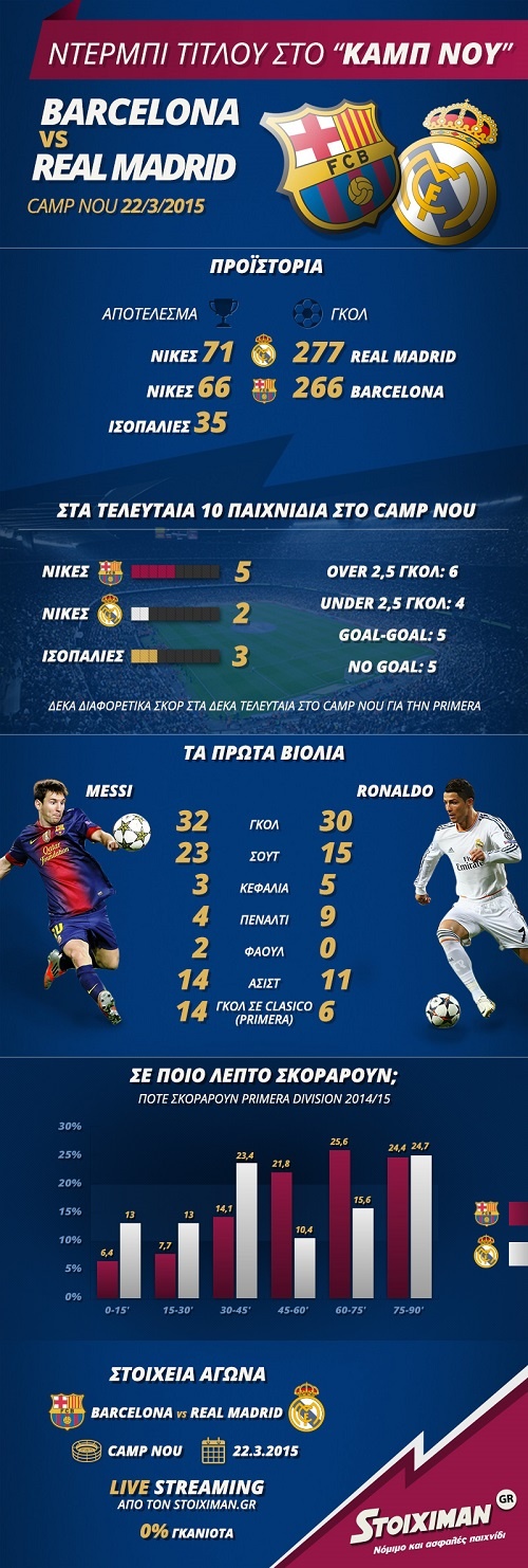stoiximan barca real infographic copy