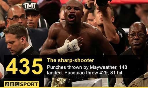  82735615 mayweather