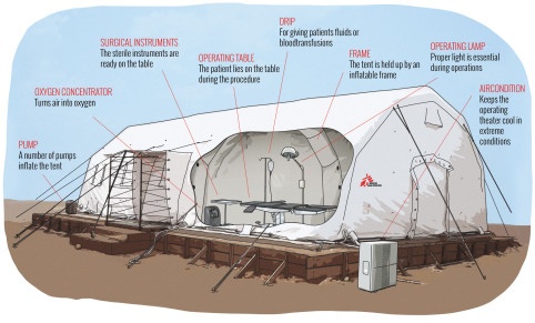 Inflatable hospital labels 1 482x291