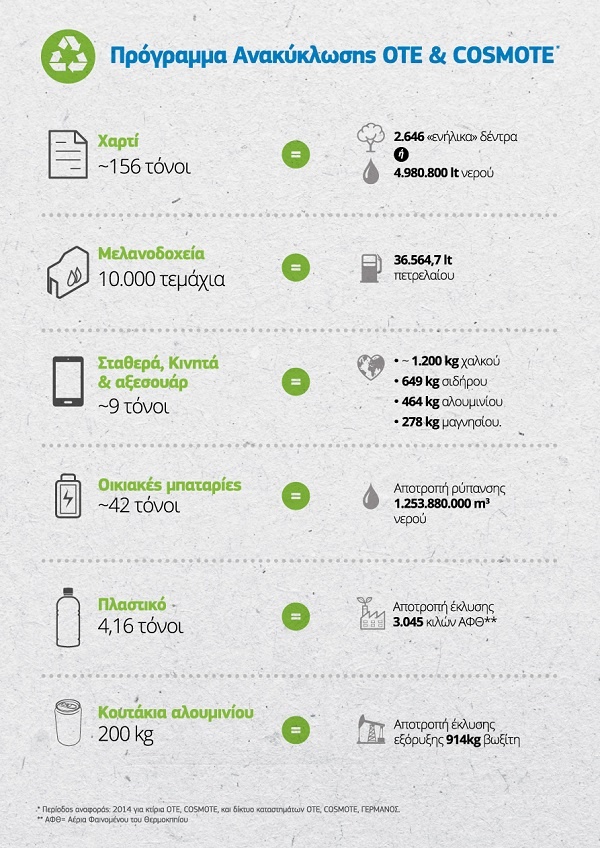 OTE COSMOTE RecyclingResults2015c