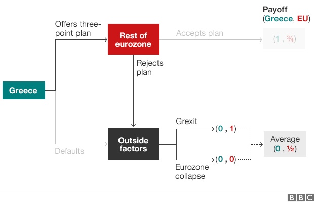 83842143 greek decisiontree 3