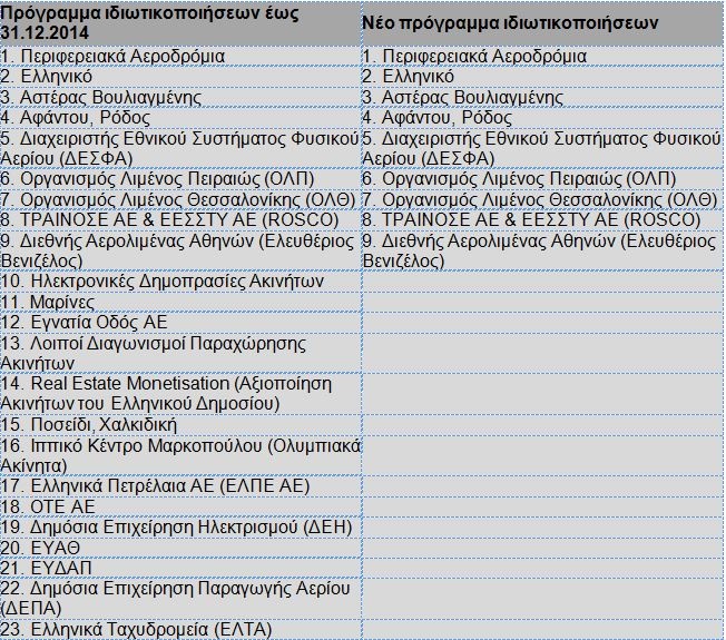 PINAKAS APOKRATIKOPOIISEON