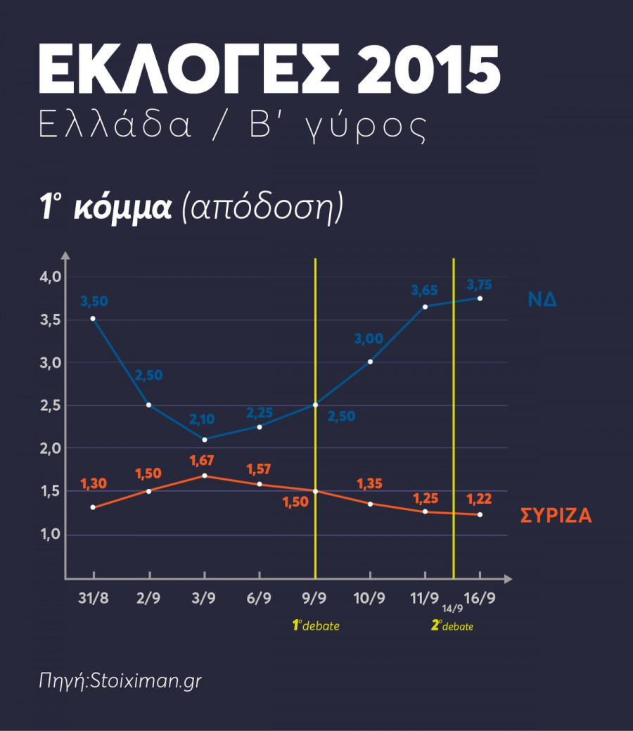 ekloges2