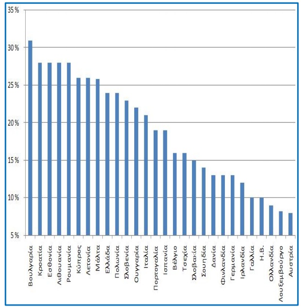 pinakas paraoikonomia