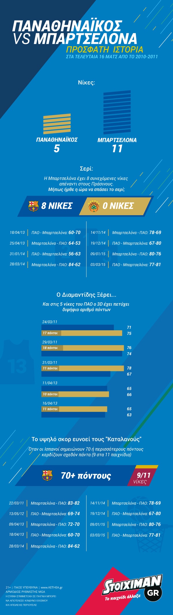 UPDstoiximan pao barca infographic v3