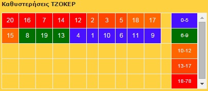 katisteriseis tzoker