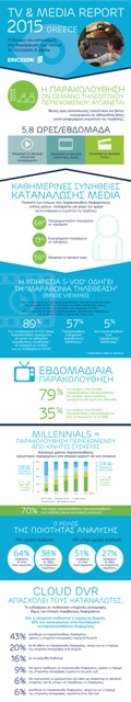 TVMEDIA STUDY 2015 infographic 2